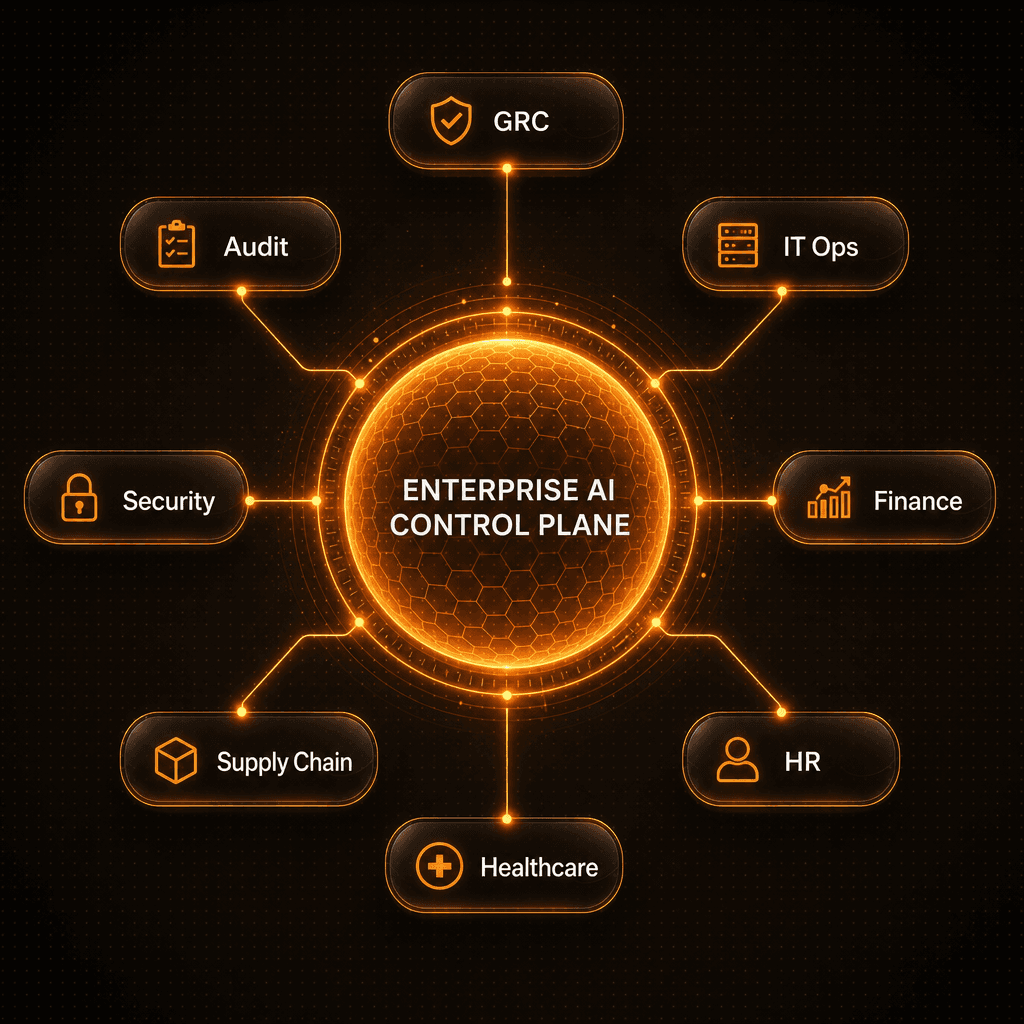Enterprise AI Control Plane connecting applications across every business function